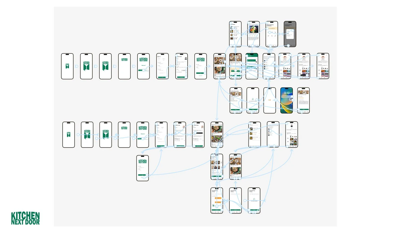 Prototype / Wireframe