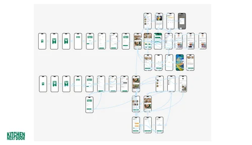 The user flow