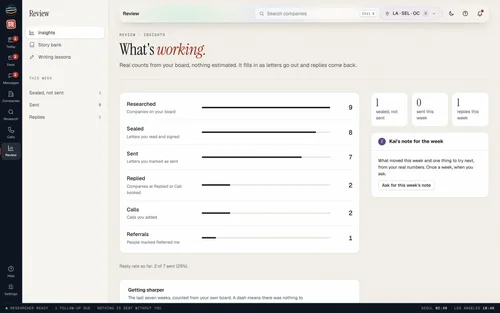 Review