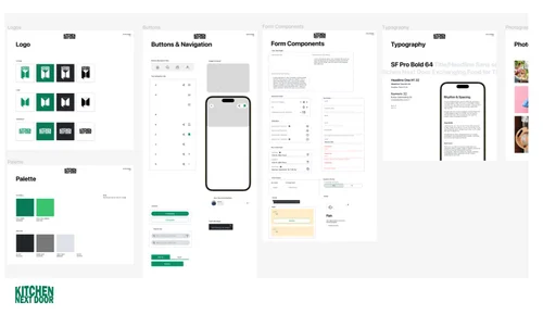The design system