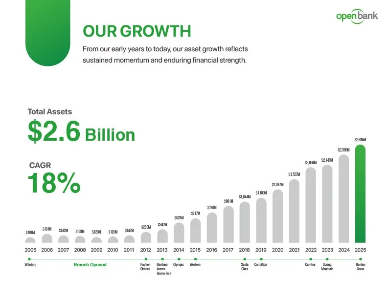 Growth-100.jpg