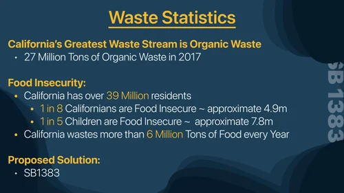 Waste statistics