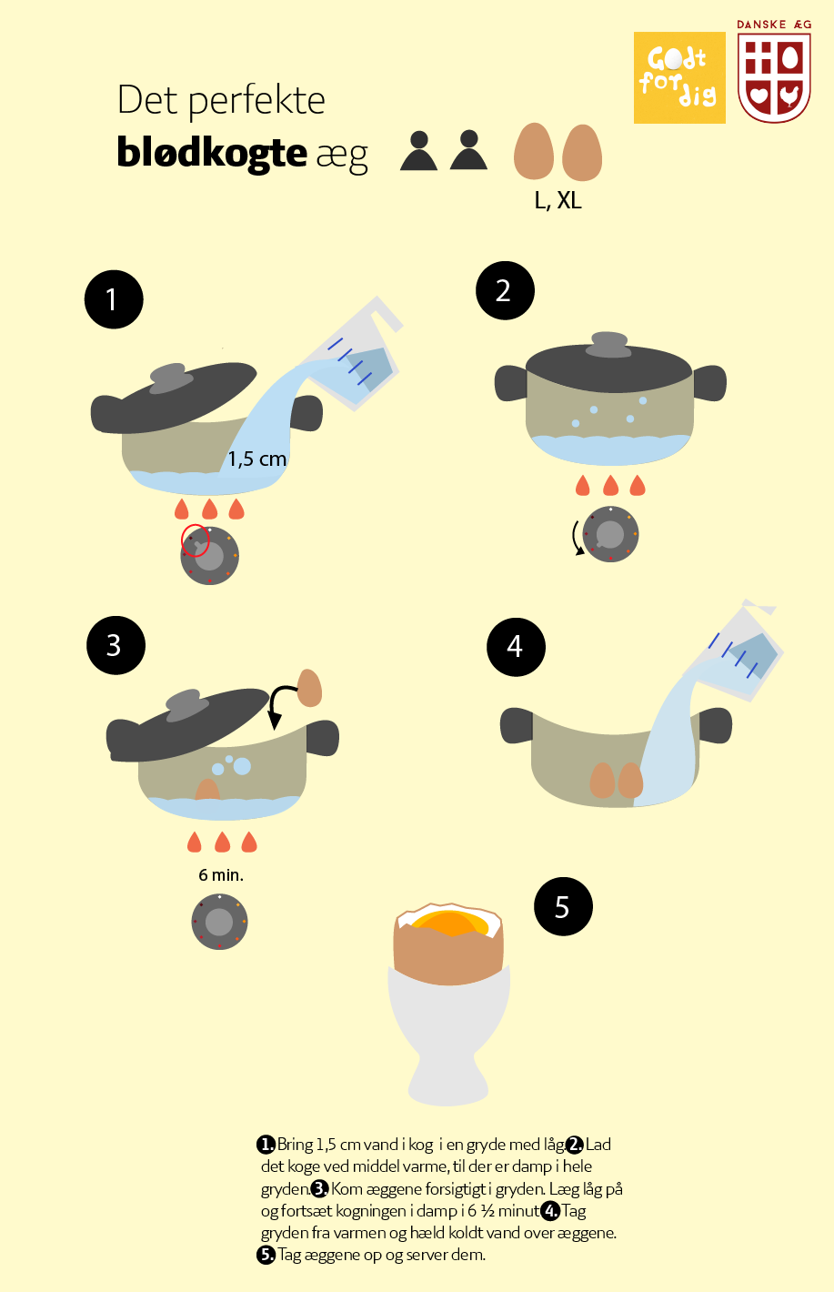 Opskrift 1_Blødkogt  sitecore_Tegnebræt 1.png