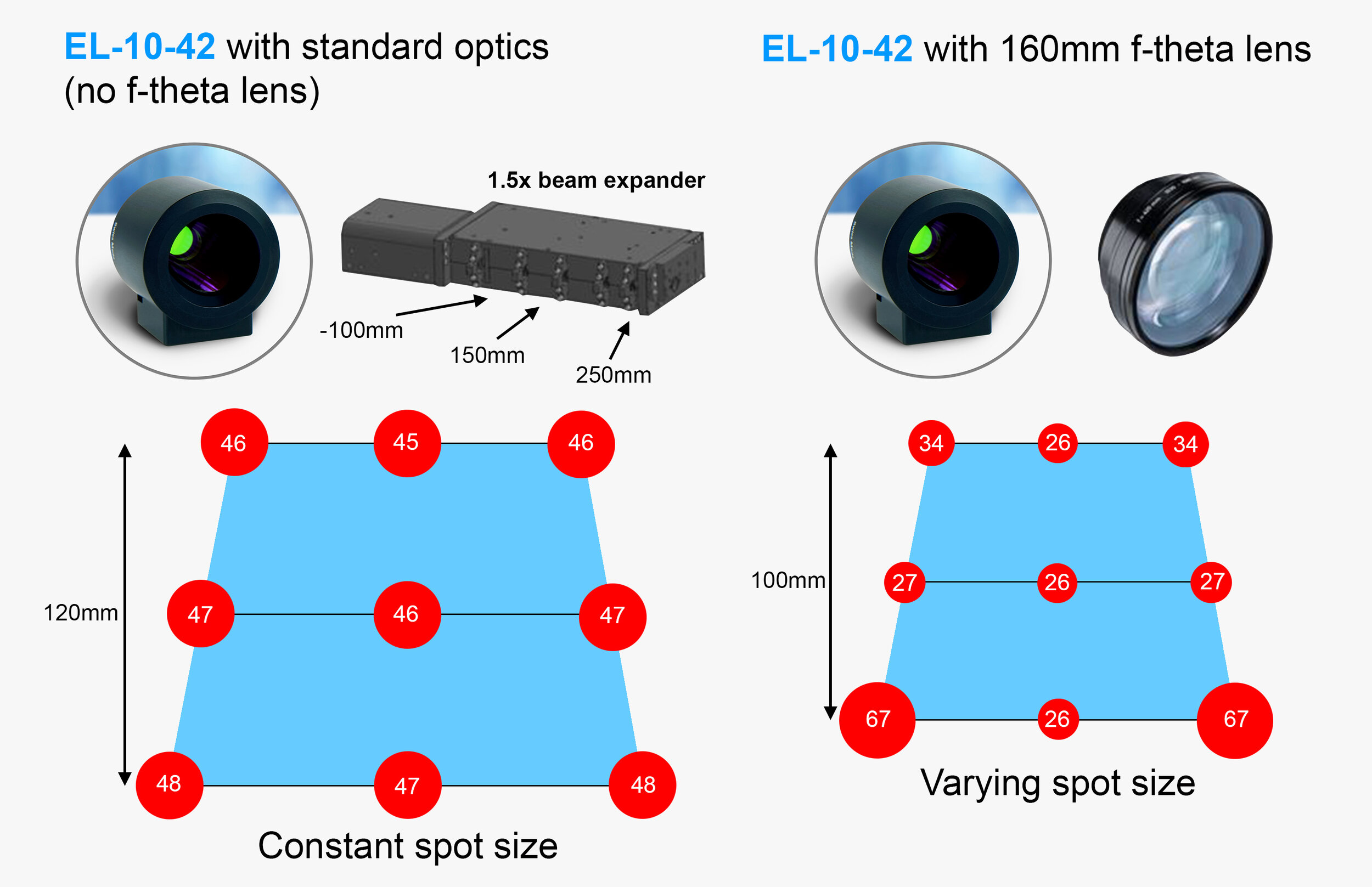 Laser processing — Optotune