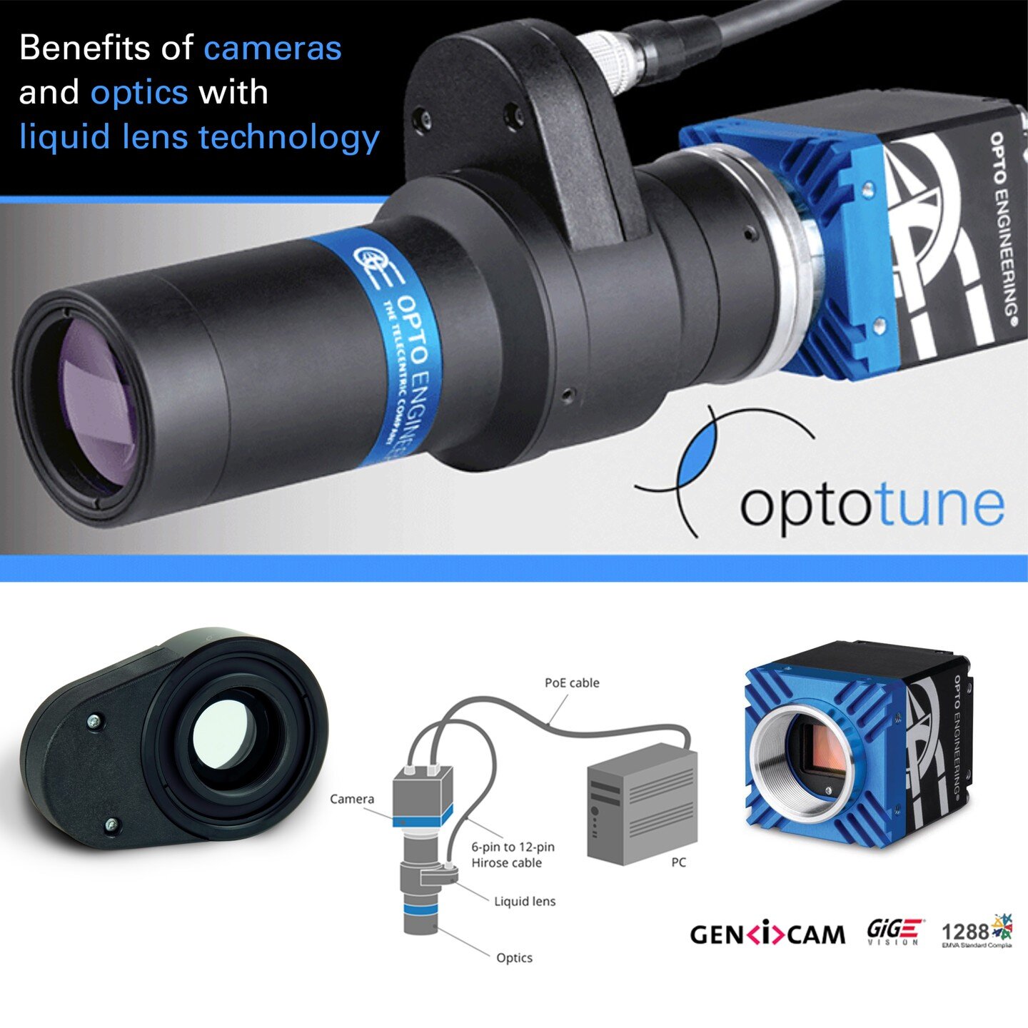 Benefits of cameras and optics with liquid lens technology
 
Last year the GenICam standard was updated to include features for liquid lens control. We are excited to see yet another camera on the market that has implemented this standard and can pro