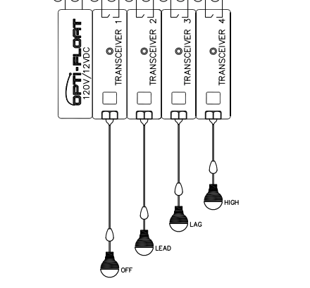 Unlocking Efficiency with Cox Research's RetroKit: The Ultimate Solution for Retrofitting Panels