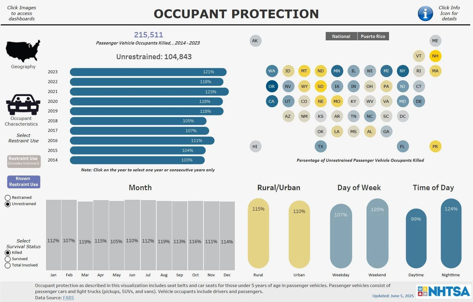 Check out the information regarding the effectiveness of wearing seatbelts https://explore.dot.gov/views/DV_FARS_OP/Home 

#NewBernAreaMPO #SeatBelts #SaveLives