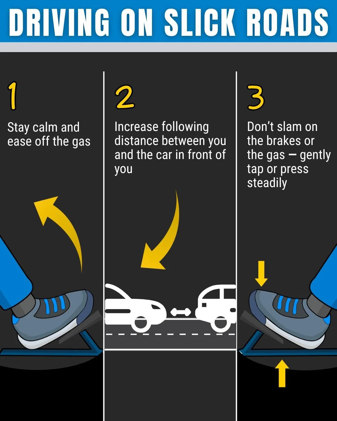 It's critical to prepare for winter driving so you can act confidently if the road suddenly becomes hazardous. 🧊⤵️ Remember, bridges freeze faster than roads creating extra dangers. 

#SafeDriving #NewBernAreaMPO #WinterWeather
