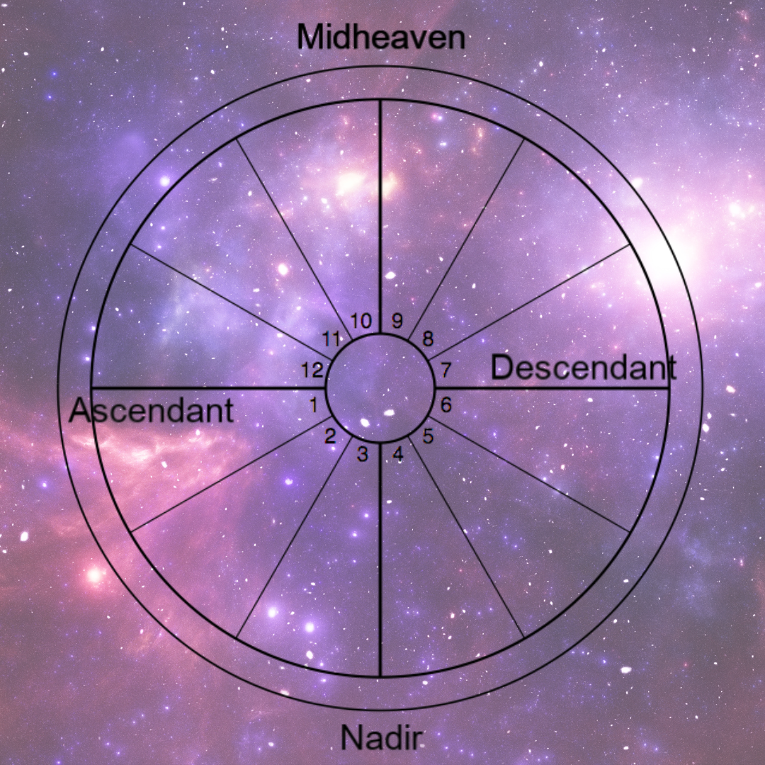 The 12 Houses of Astrology: What Each House Reveals About Your Life