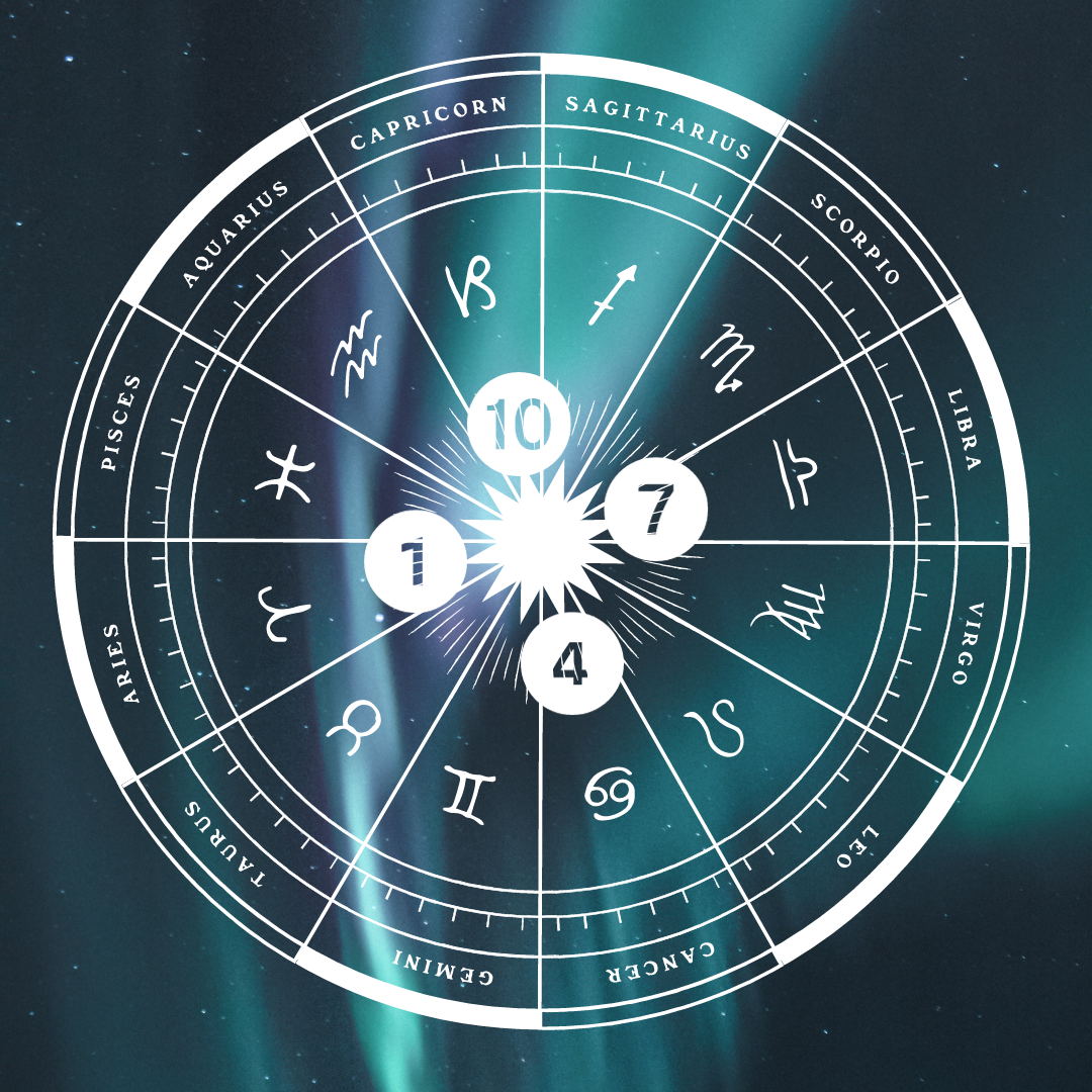 The Angular Houses: Initiation, Action, and Leadership