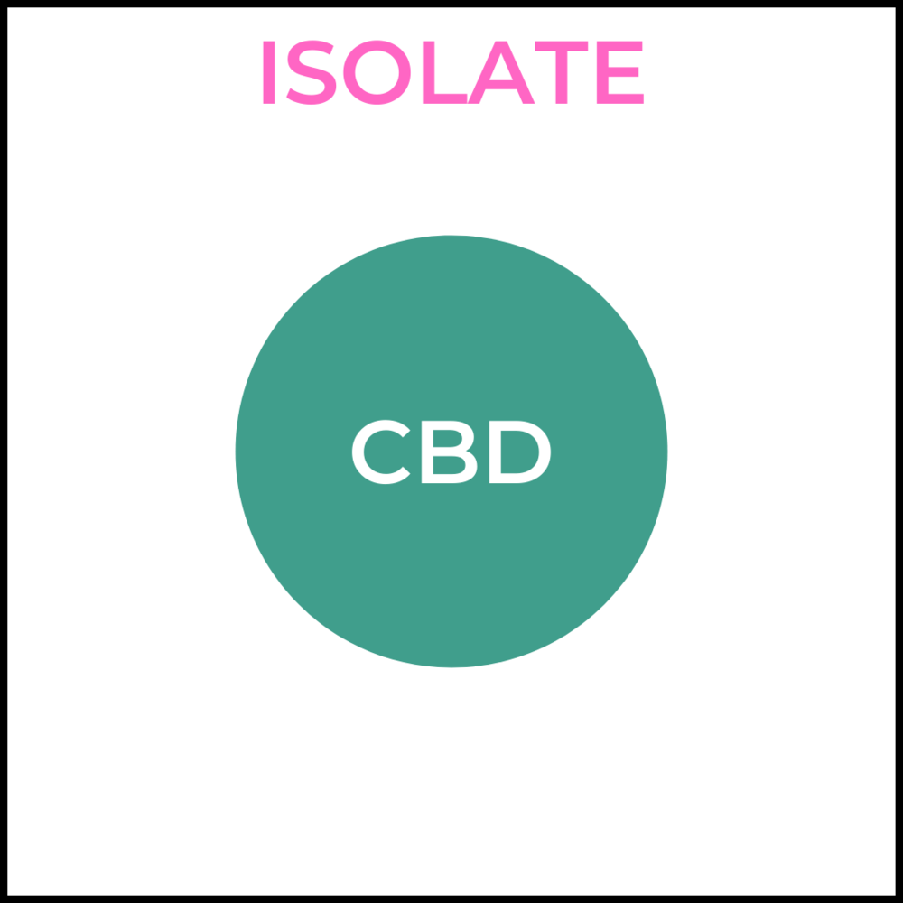 CBD isolate