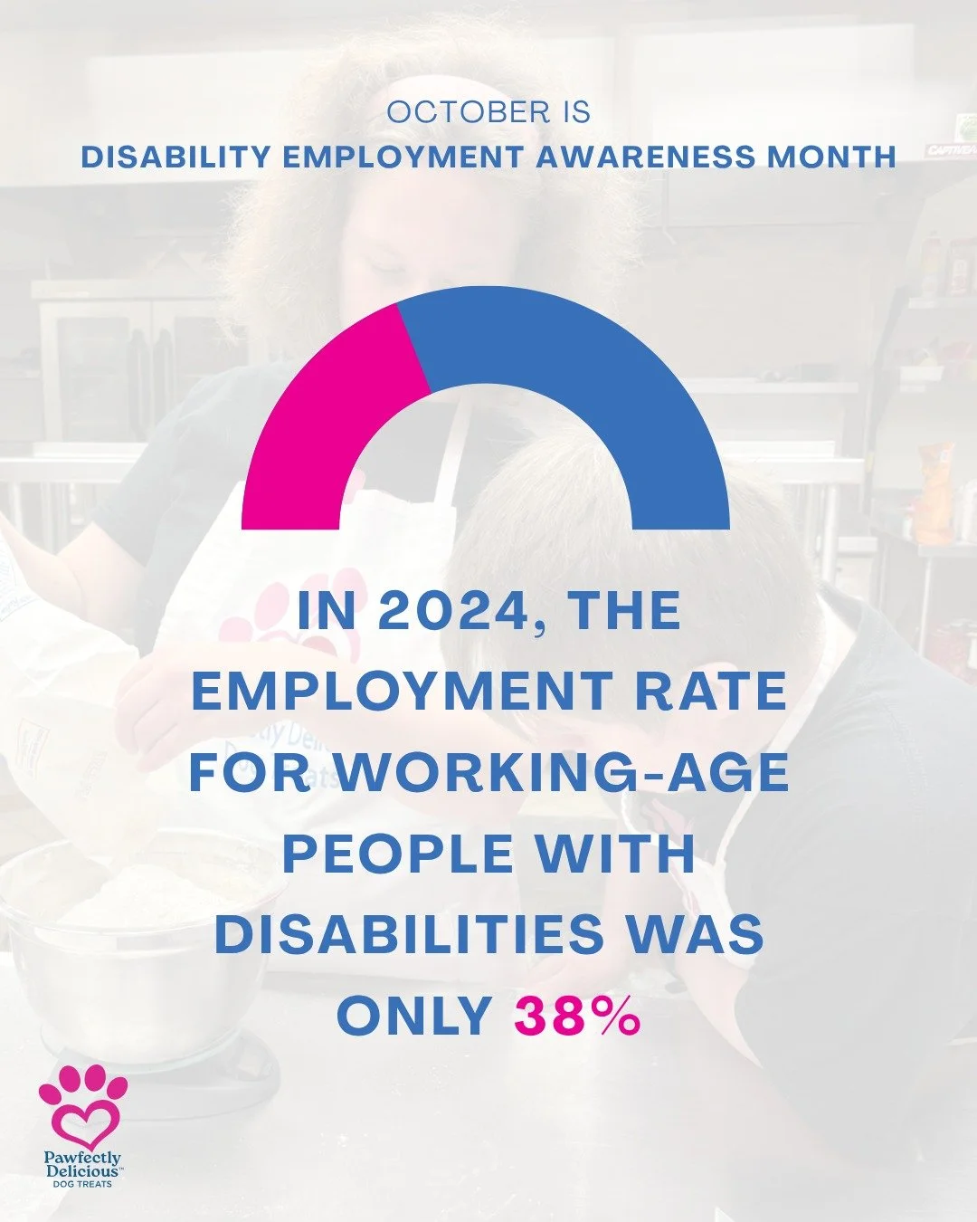 October is Disability Employment Awareness Month, and there&rsquo;s still a lot of work to do.

Right now, only 38% of working-age adults with disabilities are employed, compared to 74% of those without disabilities.

And when you look at the entire 