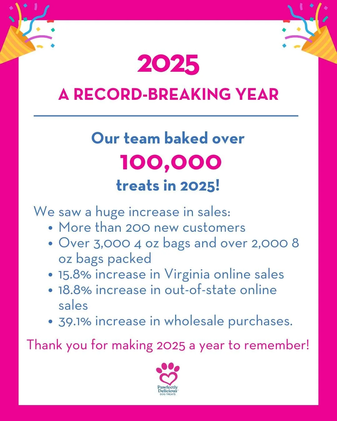 Take a look back at 2025...a record-breaking year for our team! 🎉

We baked more treats, attended more events, and shipped more orders than ever before. With that growth, we were thrilled to launch our internship program and even more excited to hir