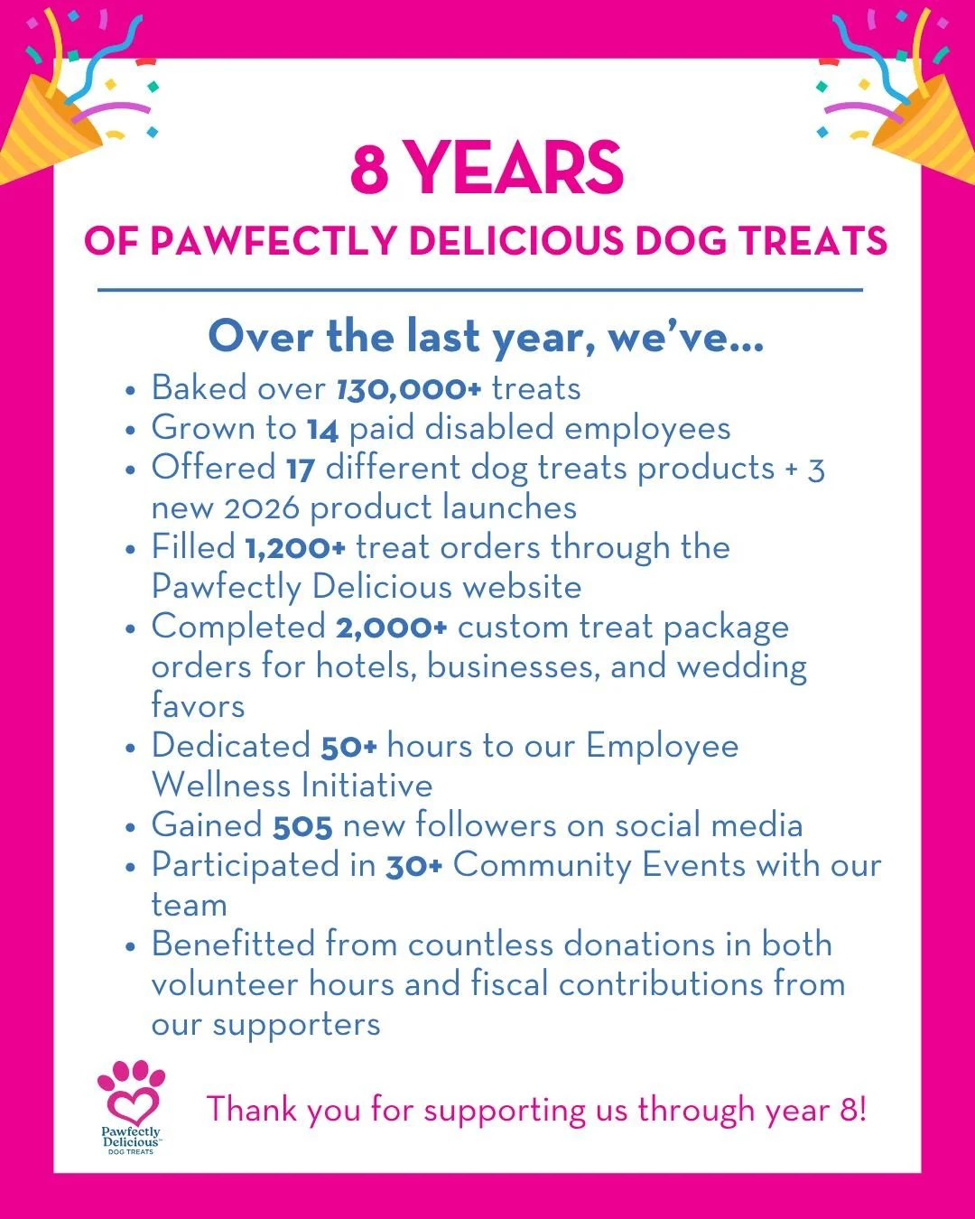 It's our 8th anniversary and we're celebrating an amazing year of wins thanks to all of you! 🎉 Can you believe we baked over 130,000 treats since our anniversary last year? 🤯 

Since our last anniversary we've grown so much!
🐾We now have 14 paid e