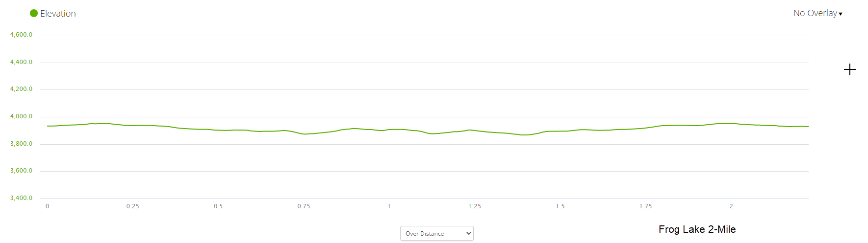 Frog Lake 2 Mile.png