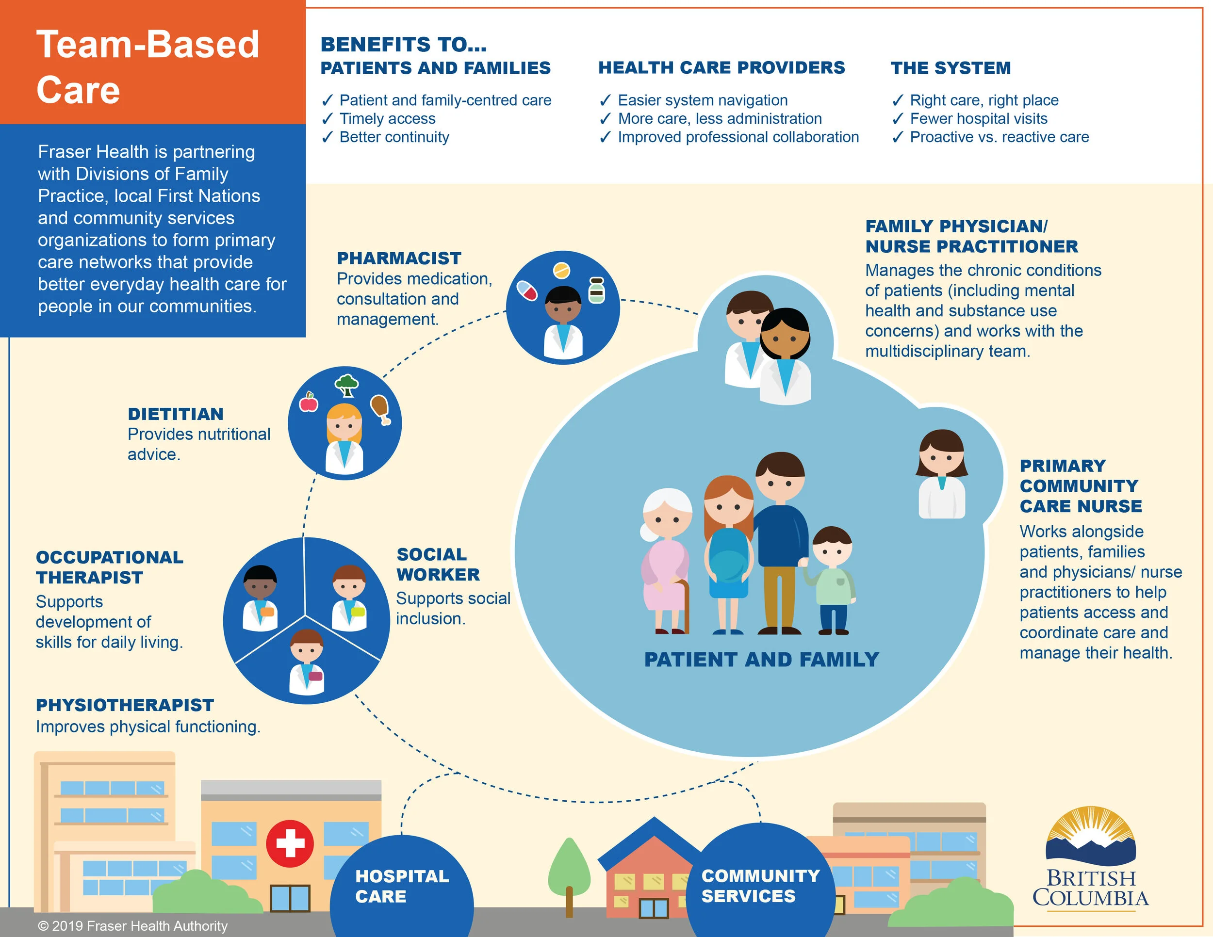 Team-Based Care Network Diagram_FINAL.jpg