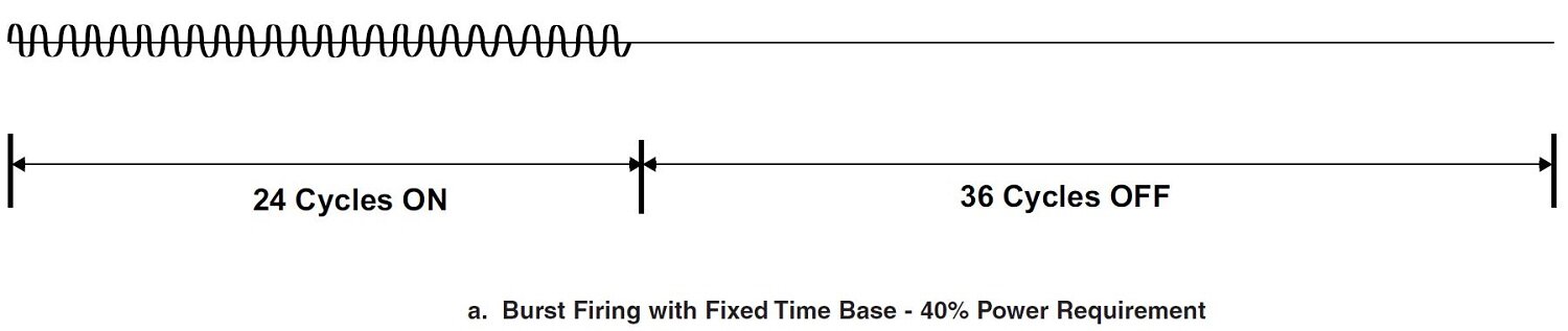 Fixed Time Base Burst Firing