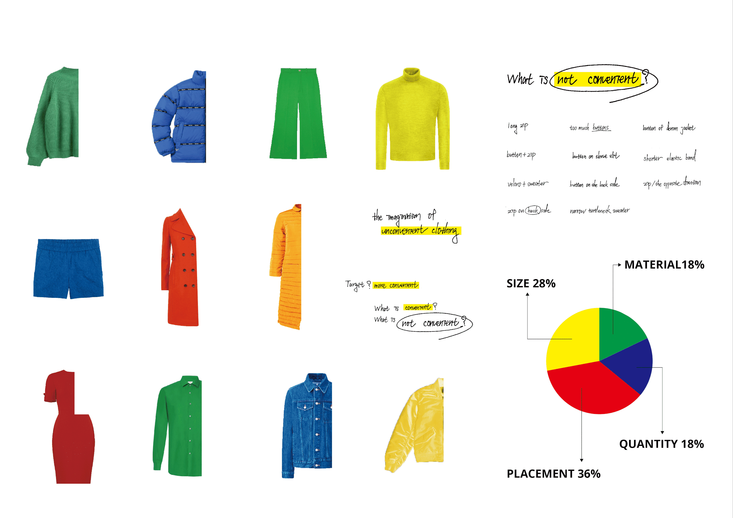 FUNCTIONAL - UNFUNCTIONAL