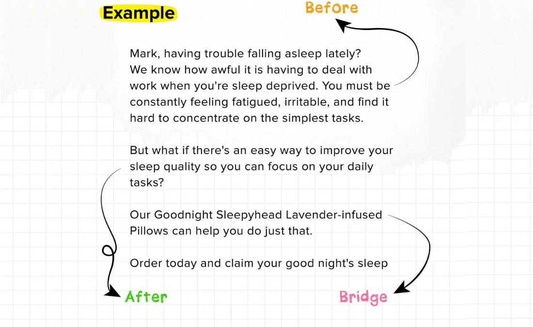 Before-After-Bridge Copy technique