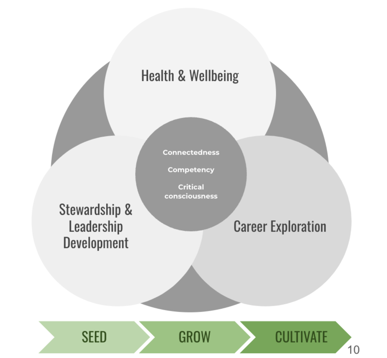 Health Studio Health Studio Case Study Foodwise Teens Health studio health studio case study foodwise teens