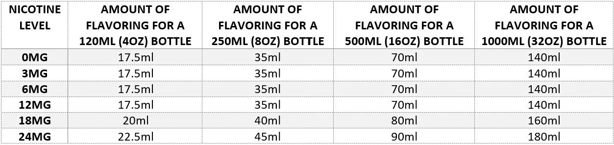 FLAVORING-AMOUNT.jpg