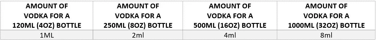 VODKA-AMOUNT.jpg