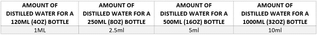 DISTILLED-WATER-AMOUNT.jpg