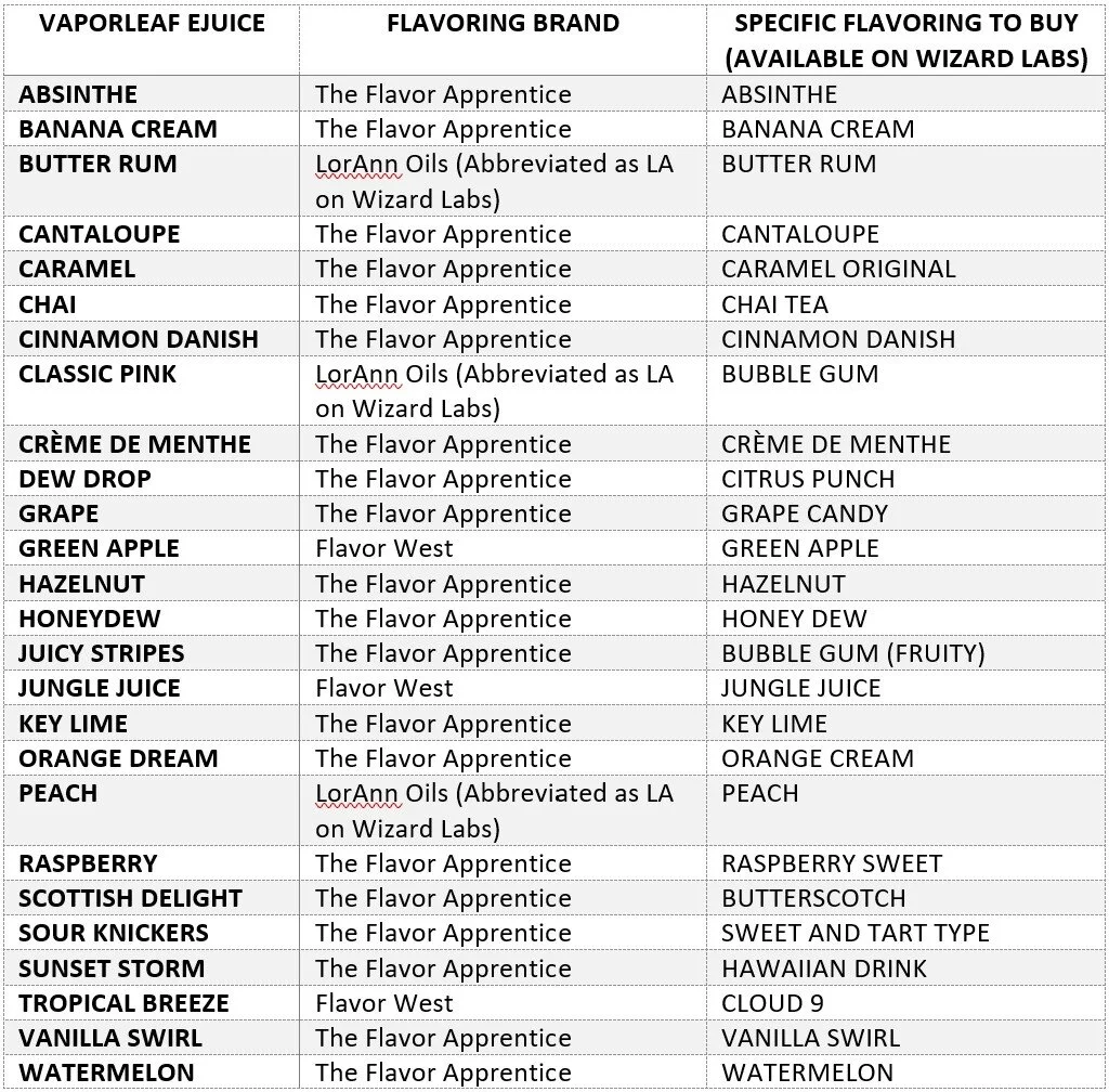 FLAVORS-AVAILABLE-WIZARD-LABS.jpg