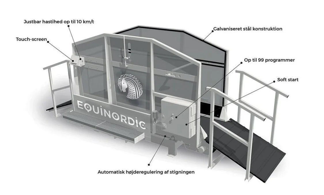 Equinordic Horse Fitness