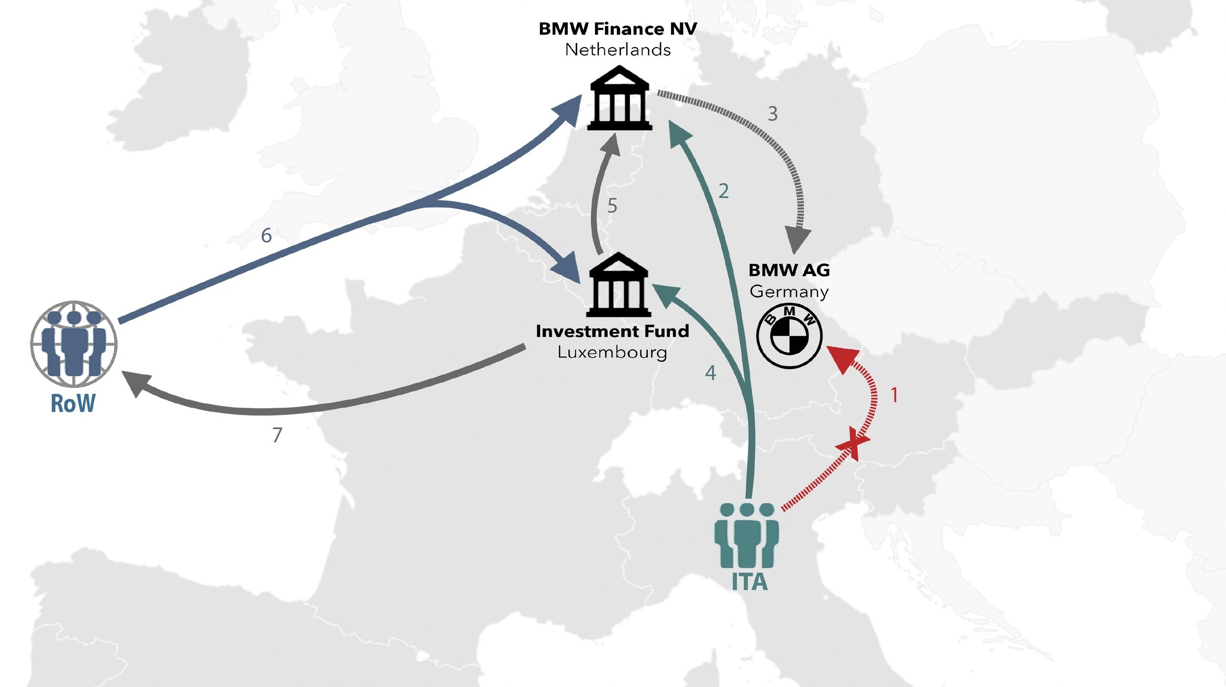 The Geography of Capital Allocation in the Euro Area