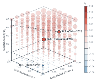 The Great Game: A Model of Geoeconomic Competition