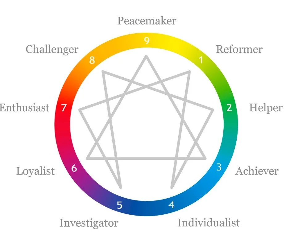 Why the Enneagram?