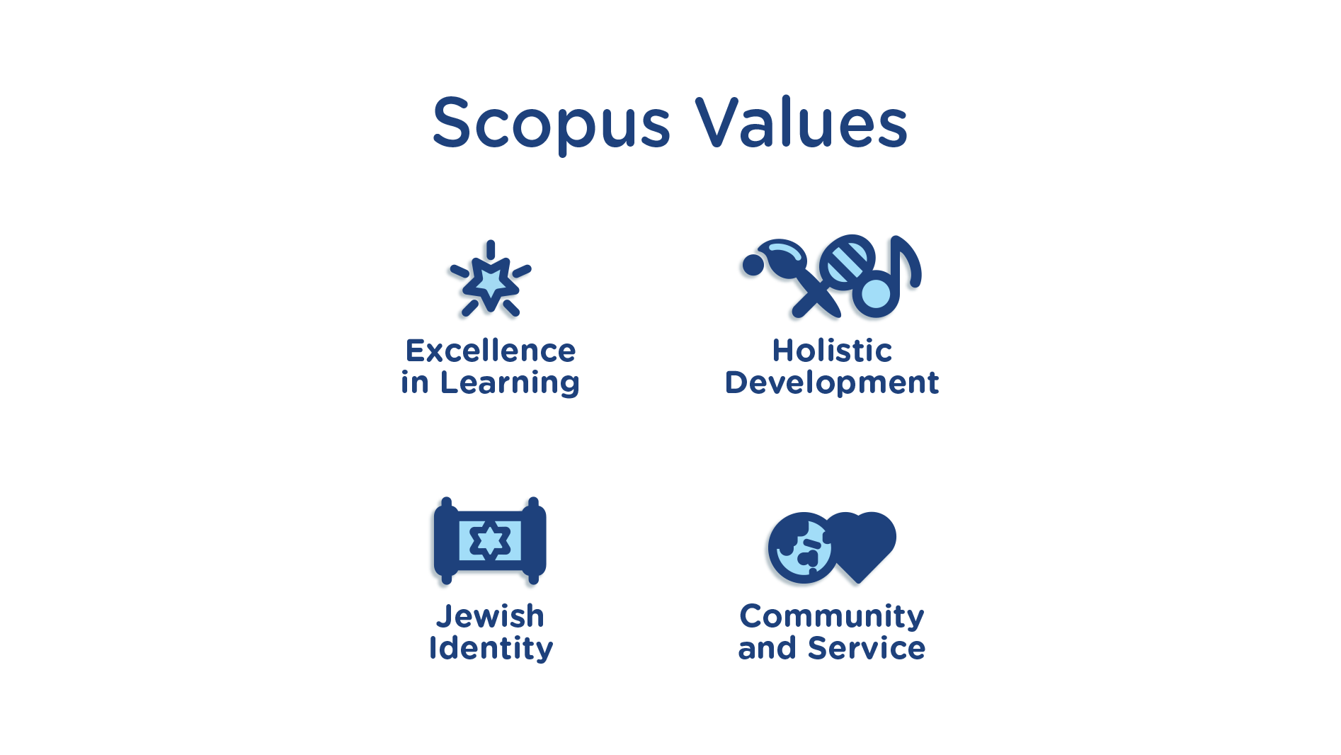 93800-SHBD-New Website-Scopus Values.png