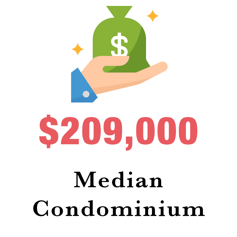 med condo.png