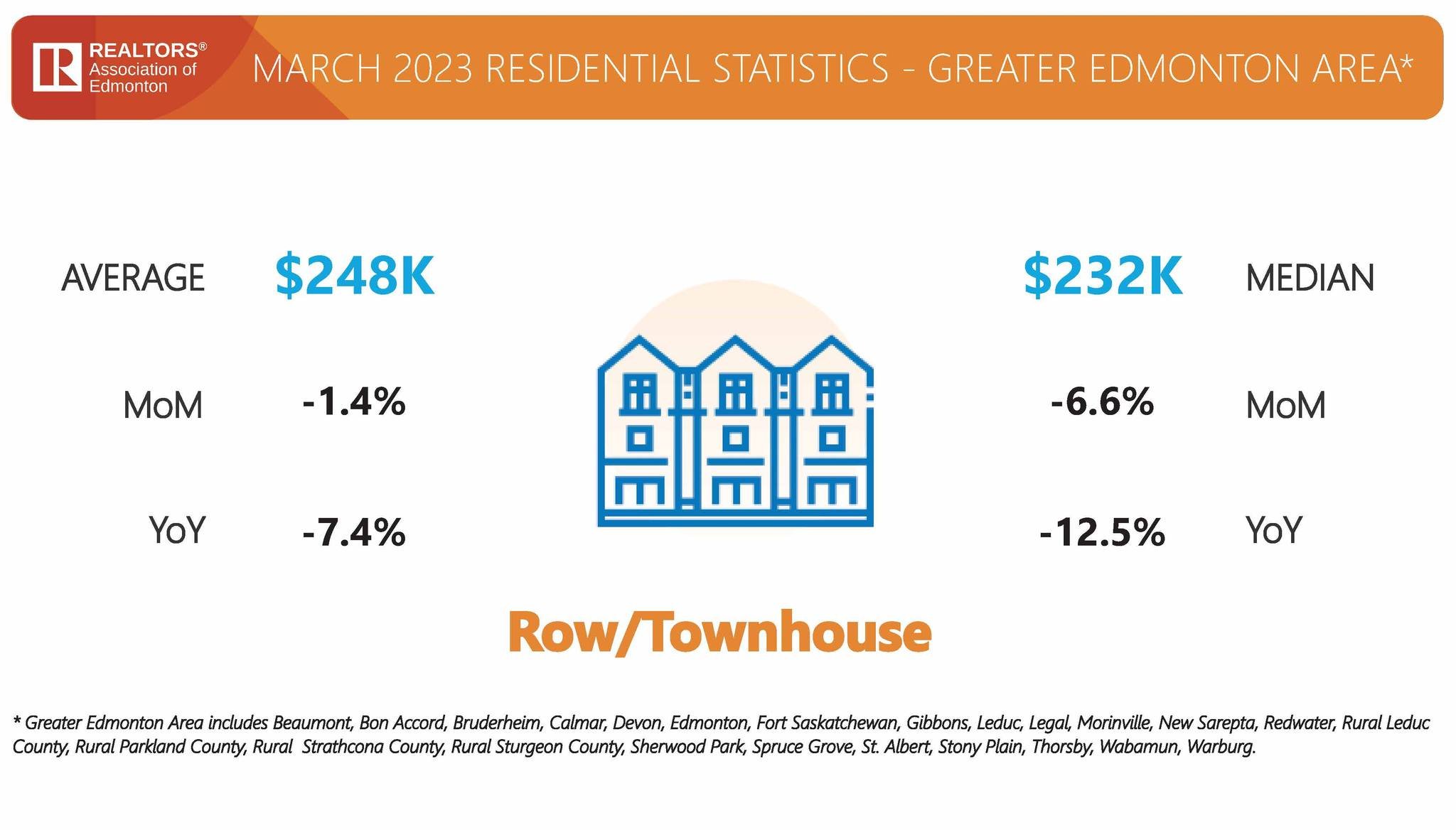 08 - Row:Townhouse - Average Price.jpg