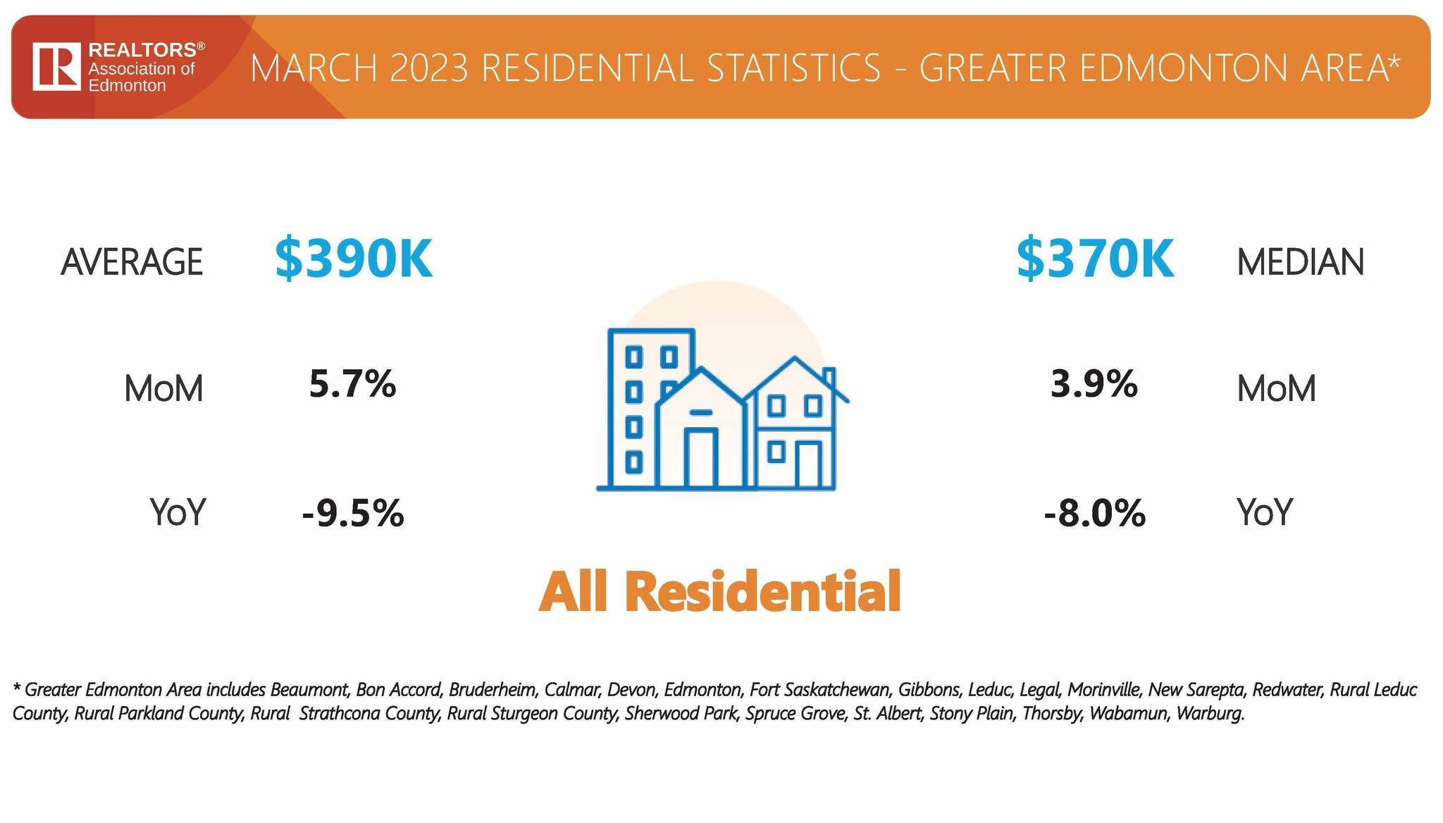 05 - All Residential - Average Price.jpg