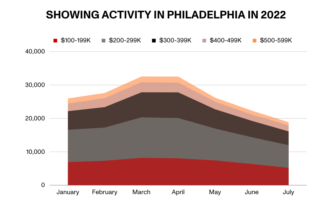 3 Things to Know About the Shifting Real Estate Market in Philadelphia
