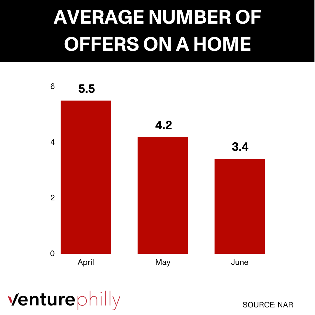 3 Things to Know About the Shifting Real Estate Market in Philadelphia — Real Estate Agents in