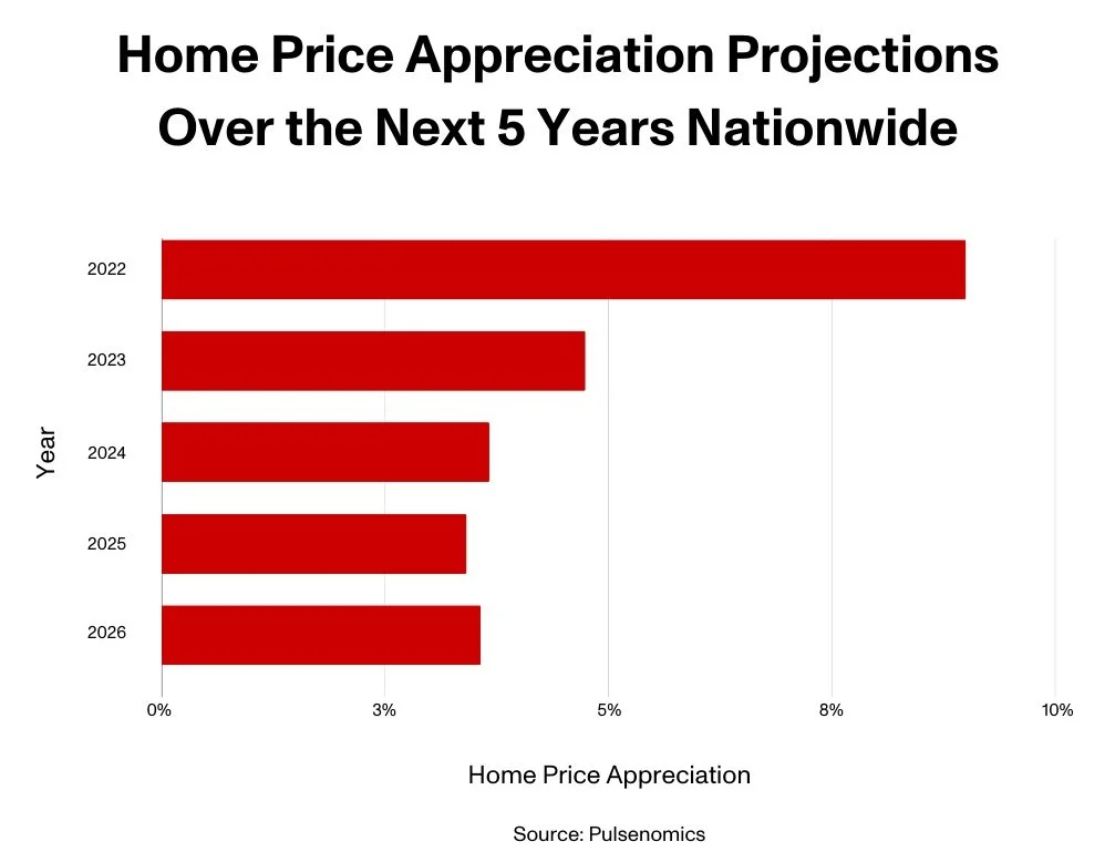 3 Things You Need to Know about the Philadelphia Real Estate Market Right Now — Real Estate