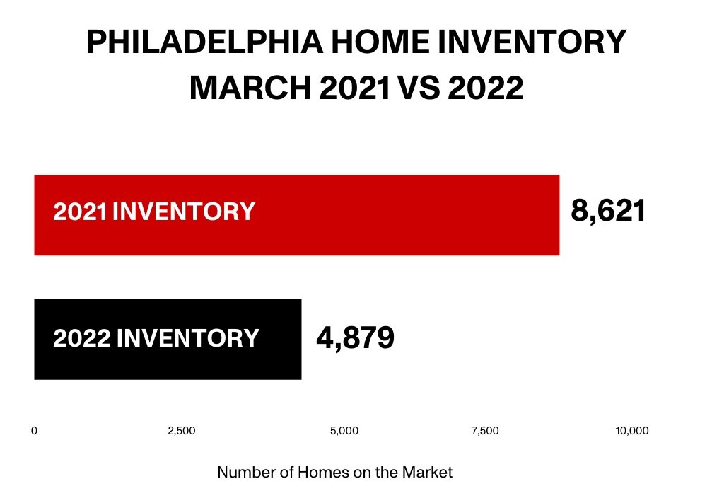 3 Things You Need to Know about the Philadelphia Real Estate Market Right Now — Real Estate