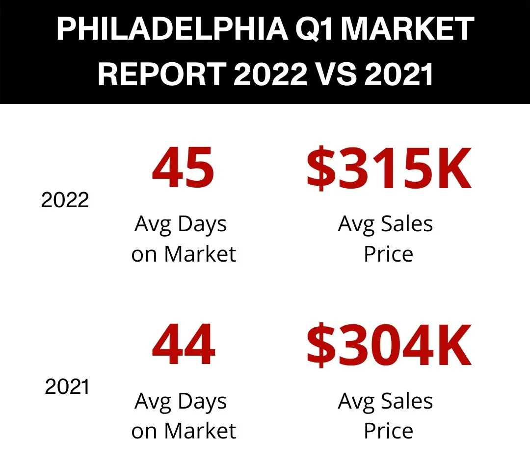 3 Things You Need to Know about the Philadelphia Real Estate Market Right Now — Real Estate