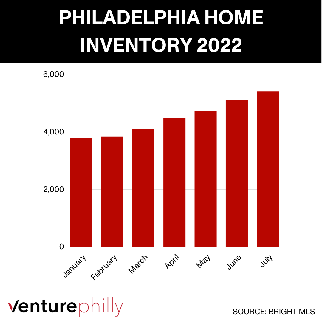3 Things to Know About the Shifting Real Estate Market in Philadelphia