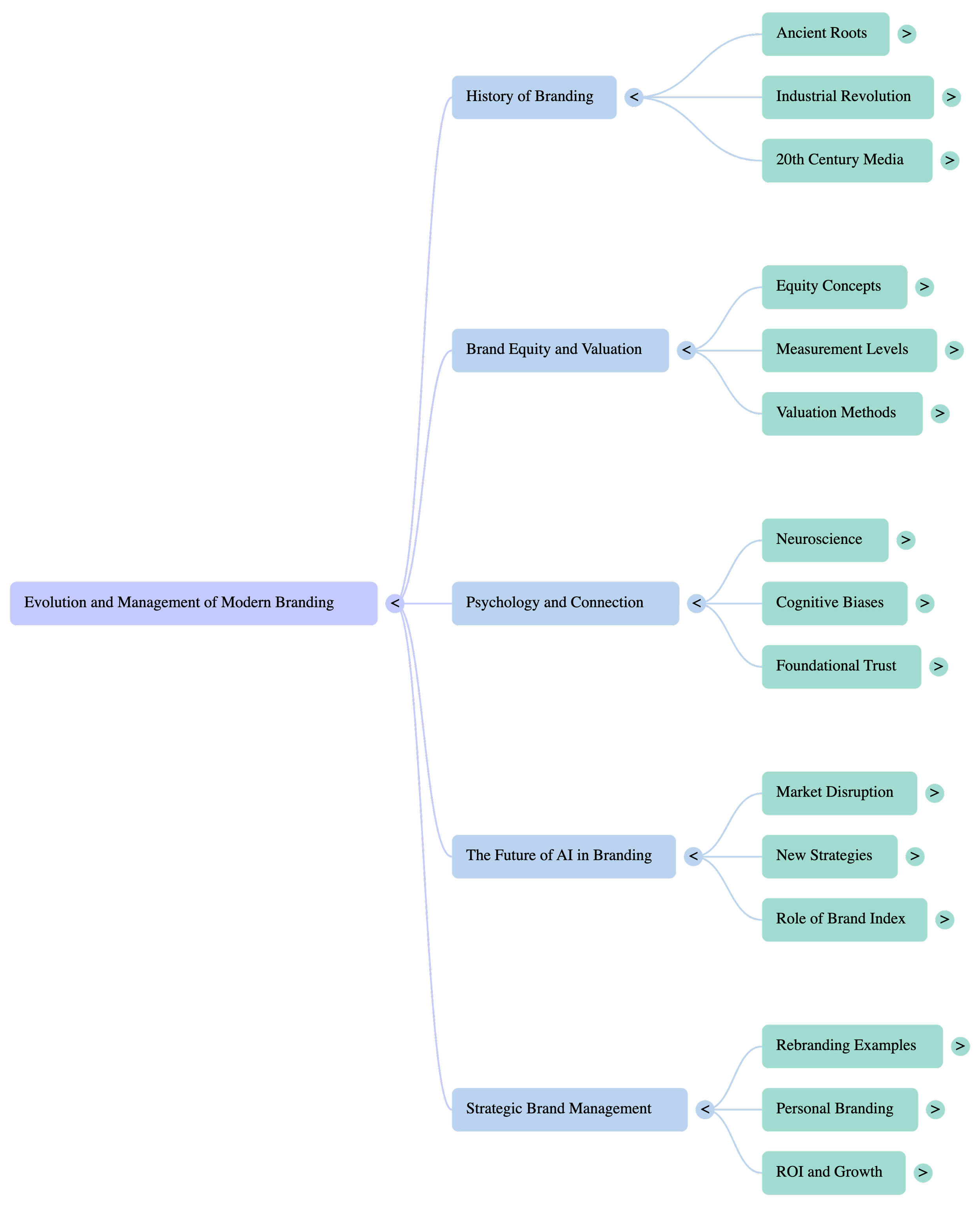 NotebookLM Mind Map.png
