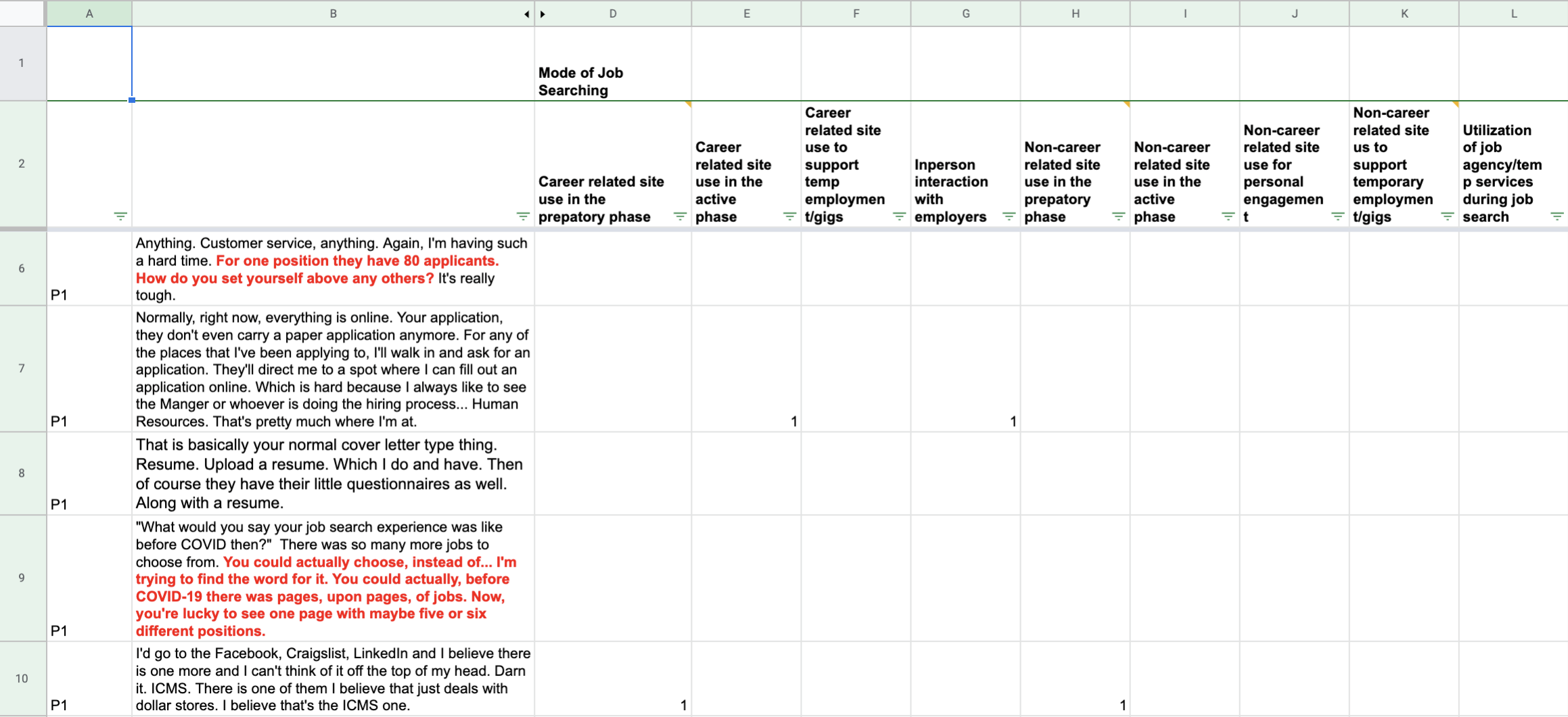 Screenshot of coding interview data in Google Sheets. Google Sheets was easier for coding during the pandemic due to the collaboration features. Certain quotes in column B are bolded red due because they are powerful in supporting our research quest…