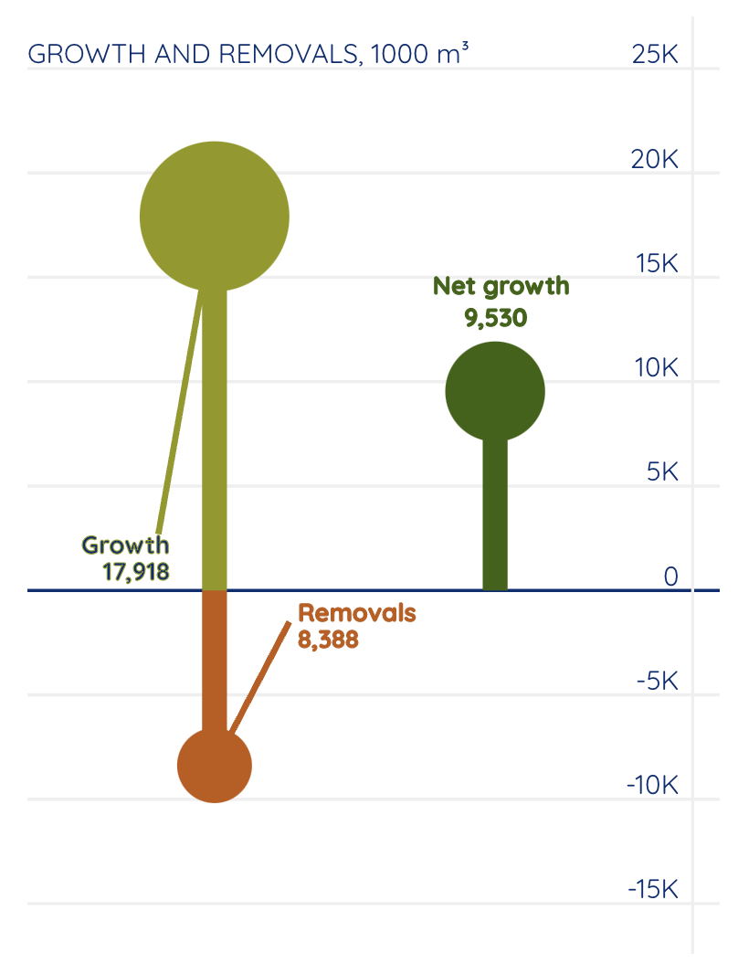 Growth and removals graph.png