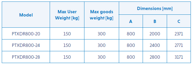 REID Lifting - PORTX Davit – Goods and Personnel Lifting, Fall Arrest ...