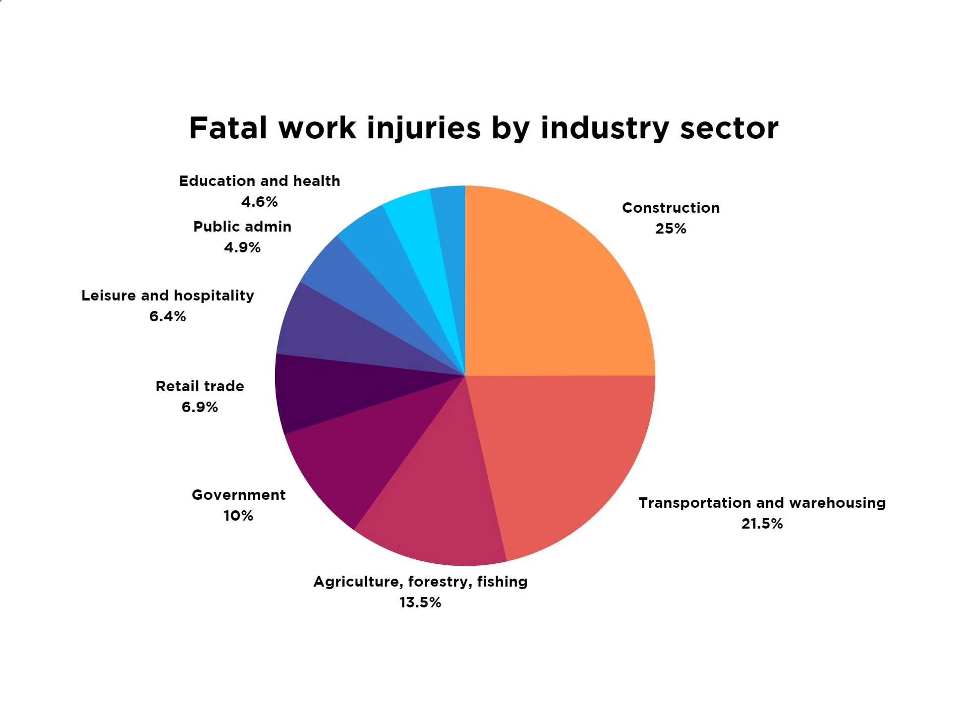 Lone Worker Incidents: A Growing Workplace Concern | SafetyLine Lone Worker