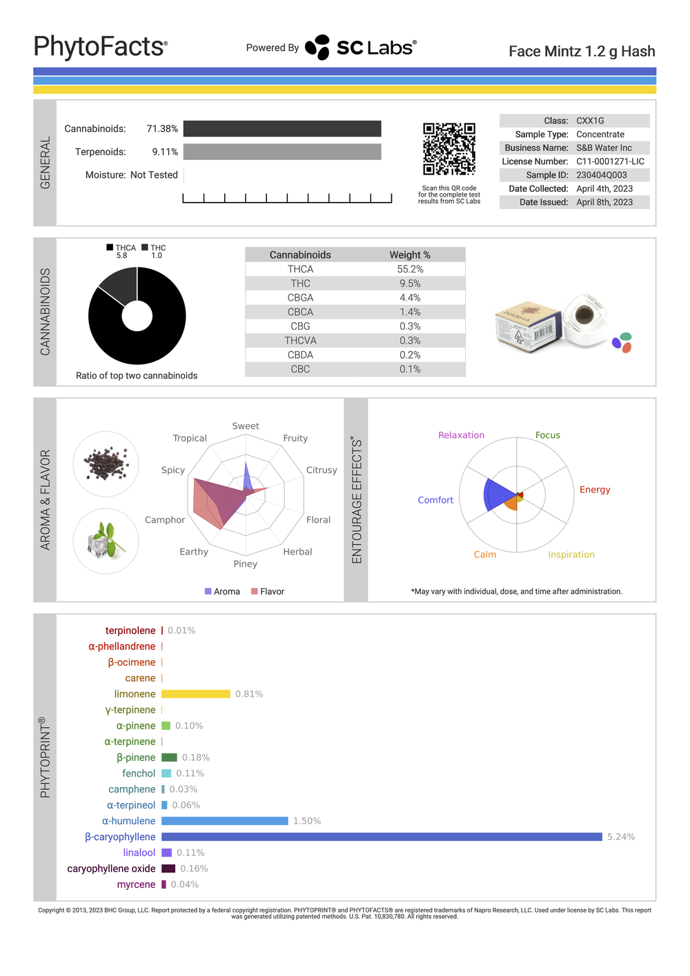 Face Mintz 1.2g Strain Profile — Nasha Hash