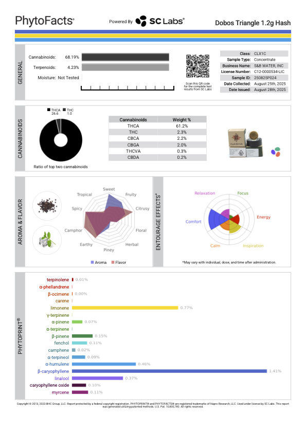 Dobos trianglepdf.png