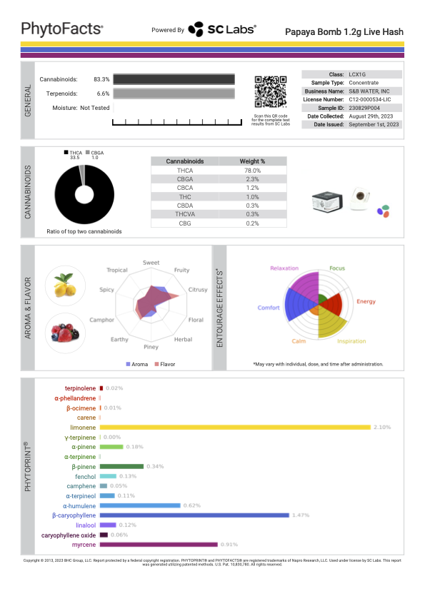 Papaya Bomb Strain by Redtail Farms — Nasha Hash